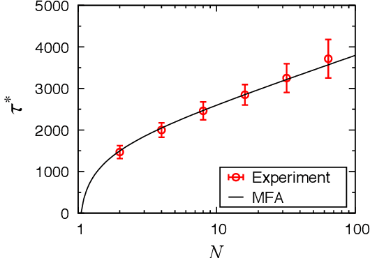 Figure 3 for Lotka-Volterra competition mechanism embedded in a decision-making method