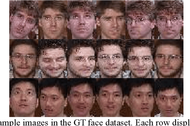 Figure 4 for Robust Classification with Sparse Representation Fusion on Diverse Data Subsets