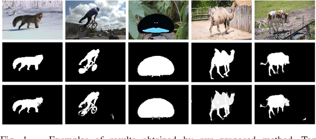 Figure 1 for Video Salient Object Detection Using Spatiotemporal Deep Features