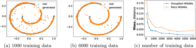 Figure 1 for Approximation for Probability Distributions by Wasserstein GAN