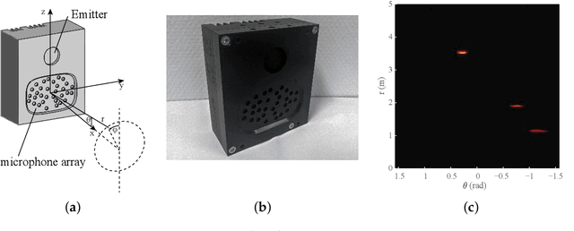 Figure 1 for Real-Time Sonar Fusion for Layered Navigation Controller