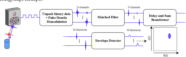 Figure 3 for Real-Time Sonar Fusion for Layered Navigation Controller