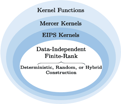 Figure 1 for Fast Estimation of Information Theoretic Learning Descriptors using Explicit Inner Product Spaces