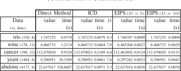 Figure 4 for Fast Estimation of Information Theoretic Learning Descriptors using Explicit Inner Product Spaces