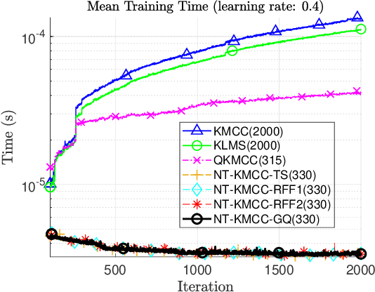 Figure 2 for Fast Estimation of Information Theoretic Learning Descriptors using Explicit Inner Product Spaces