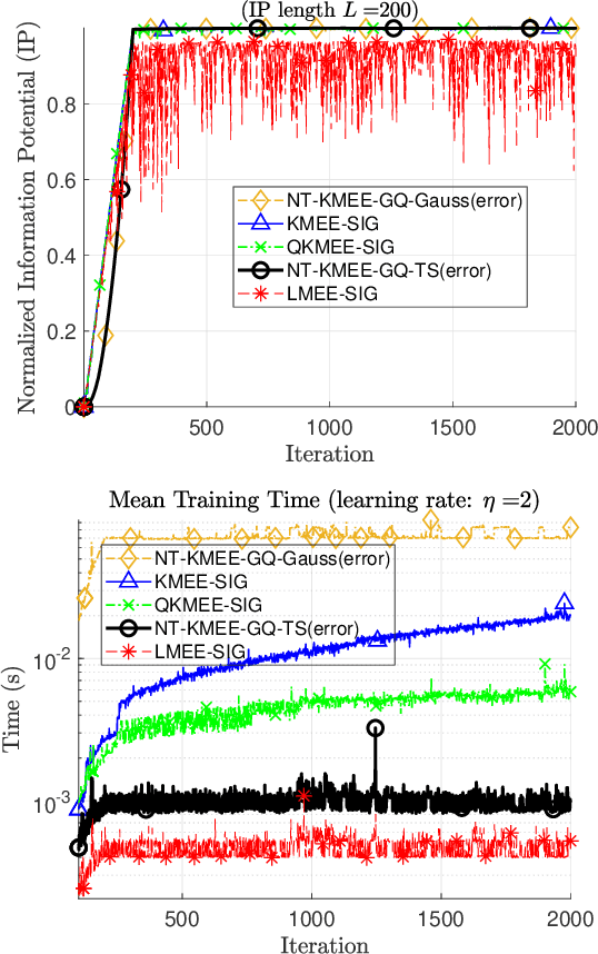 Figure 3 for Fast Estimation of Information Theoretic Learning Descriptors using Explicit Inner Product Spaces