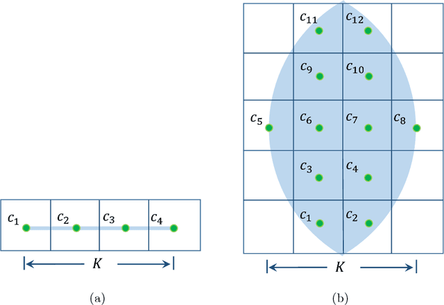 Figure 3 for Reconstructing Point Sets from Distance Distributions