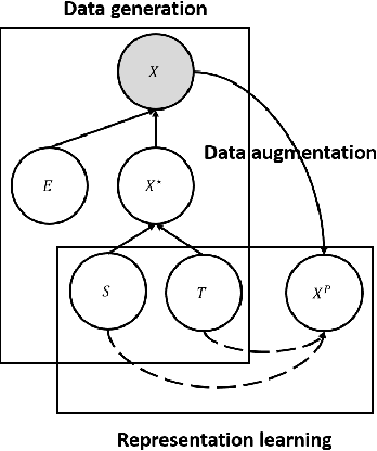 Figure 3 for CoST: Contrastive Learning of Disentangled Seasonal-Trend Representations for Time Series Forecasting