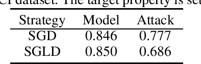 Figure 2 for Generalization Bounds for Stochastic Gradient Langevin Dynamics: A Unified View via Information Leakage Analysis