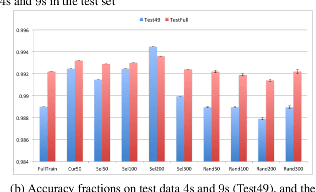 Figure 3 for Interpreting Black Box Predictions using Fisher Kernels