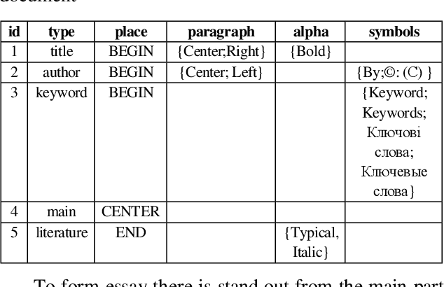 Figure 1 for The method of automatic summarization from different sources