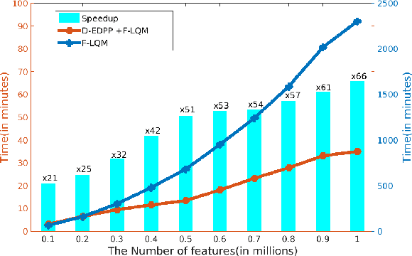 Figure 3 for Large-scale Collaborative Imaging Genetics Studies of Risk Genetic Factors for Alzheimer's Disease Across Multiple Institutions