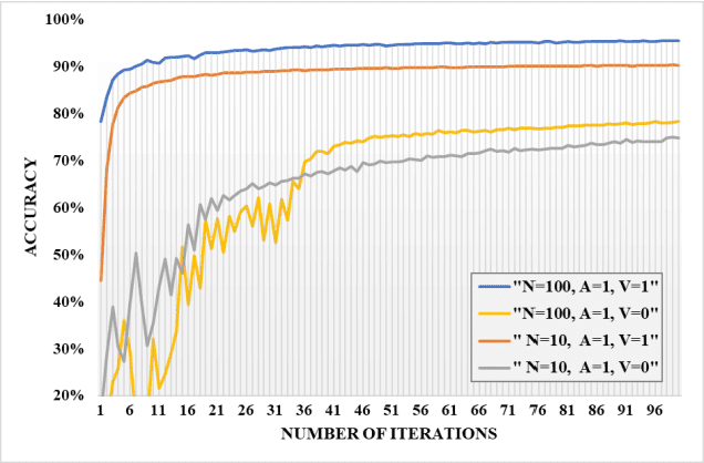 Figure 4 for A Practical Cross-Device Federated Learning Framework over 5G Networks