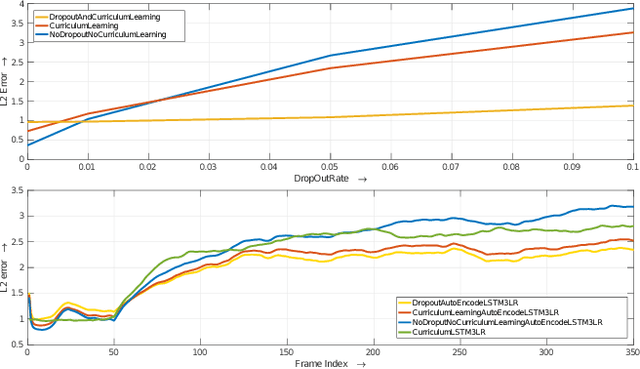 Figure 3 for Learning Human Motion Models for Long-term Predictions