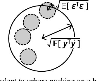 Figure 3 for A Geometric Look at Double Descent Risk: Volumes, Singularities, and Distinguishabilities