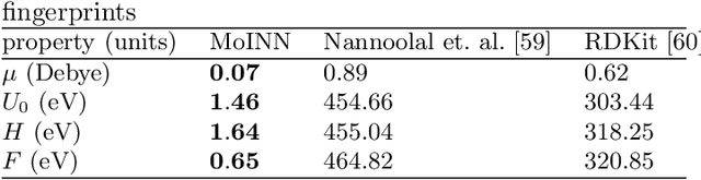 Figure 2 for Automatic Identification of Chemical Moieties
