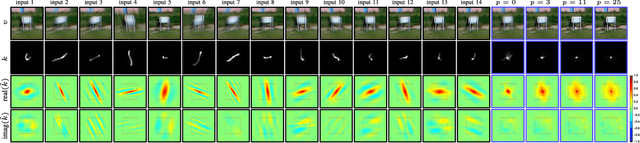 Figure 2 for Removing Camera Shake via Weighted Fourier Burst Accumulation