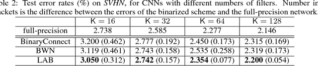 Figure 3 for Loss-aware Binarization of Deep Networks