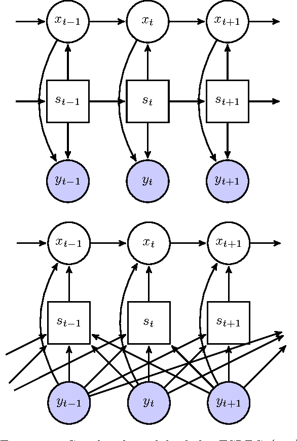 Figure 1 for Discriminative Switching Linear Dynamical Systems applied to Physiological Condition Monitoring