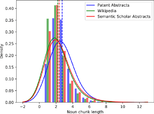 Figure 2 for Linguistically Informed Masking for Representation Learning in the Patent Domain