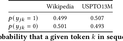 Figure 1 for Linguistically Informed Masking for Representation Learning in the Patent Domain