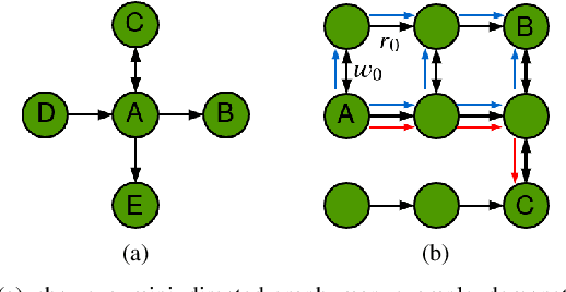 Figure 1 for Feedback Enhanced Motion Planning for Autonomous Vehicles