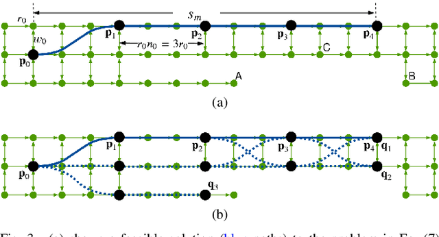 Figure 3 for Feedback Enhanced Motion Planning for Autonomous Vehicles