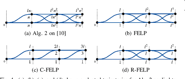 Figure 4 for Feedback Enhanced Motion Planning for Autonomous Vehicles