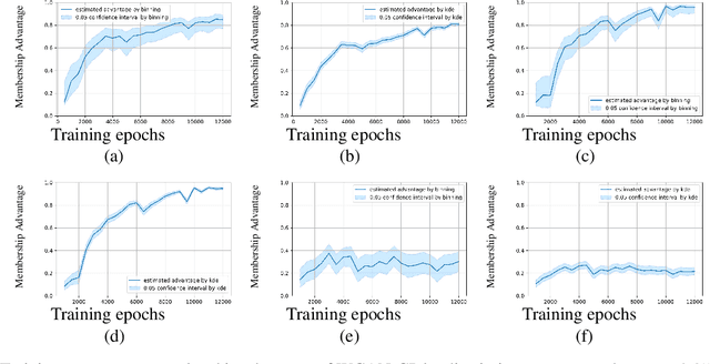 Figure 2 for MACE: A Flexible Framework for Membership Privacy Estimation in Generative Models