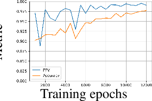 Figure 4 for MACE: A Flexible Framework for Membership Privacy Estimation in Generative Models