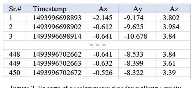 Figure 3 for An Efficient Data Imputation Technique for Human Activity Recognition
