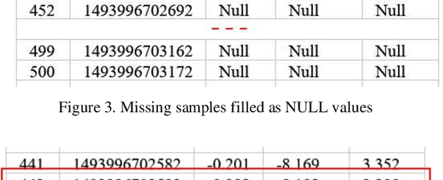 Figure 4 for An Efficient Data Imputation Technique for Human Activity Recognition