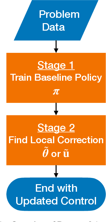 Figure 1 for Incremental Correction in Dynamic Systems Modelled with Neural Networks for Constraint Satisfaction