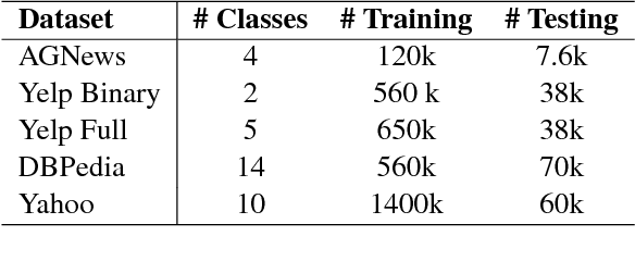 Figure 3 for Joint Embedding of Words and Labels for Text Classification
