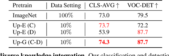 Figure 4 for INTERN: A New Learning Paradigm Towards General Vision