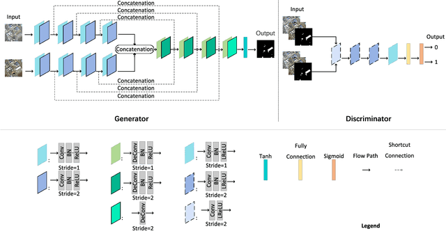 Figure 2 for From W-Net to CDGAN: Bi-temporal Change Detection via Deep Learning Techniques