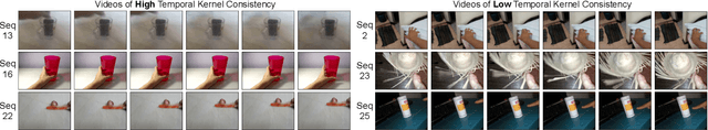 Figure 3 for Temporal Kernel Consistency for Blind Video Super-Resolution