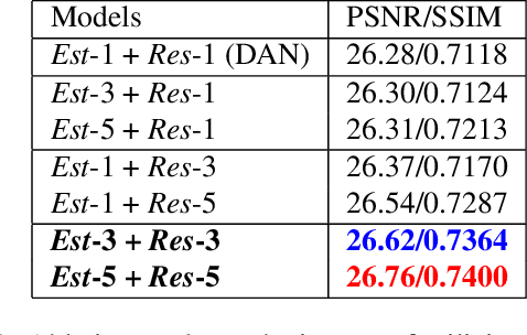 Figure 2 for Temporal Kernel Consistency for Blind Video Super-Resolution