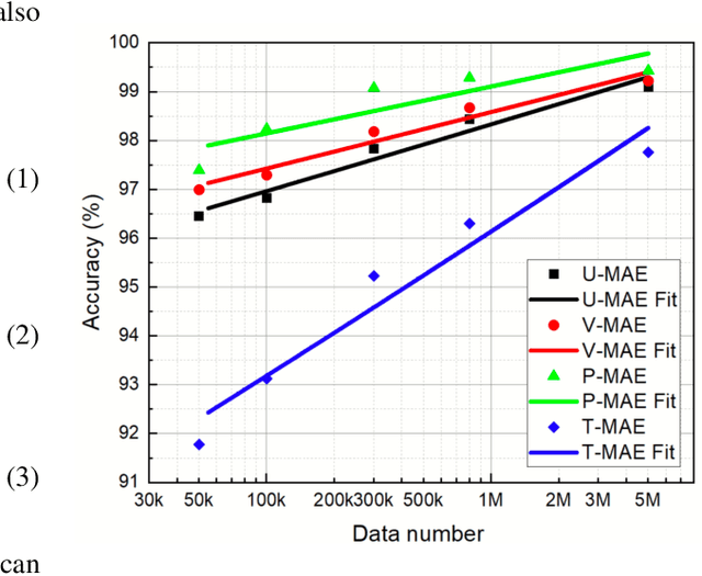 Figure 3 for Deep Learning Convective Flow Using Conditional Generative Adversarial Networks