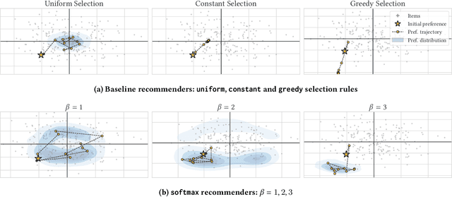 Figure 3 for Towards Psychologically-Grounded Dynamic Preference Models