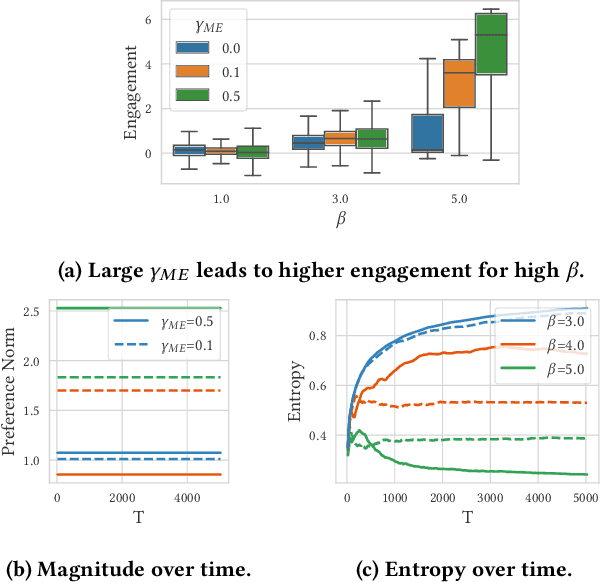 Figure 4 for Towards Psychologically-Grounded Dynamic Preference Models