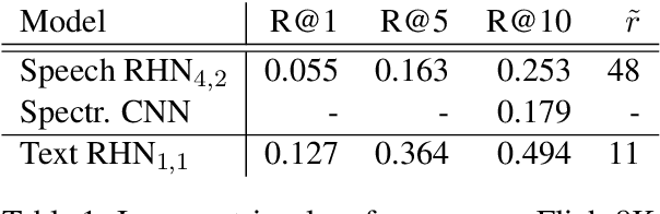 Figure 1 for Representations of language in a model of visually grounded speech signal