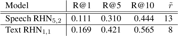 Figure 3 for Representations of language in a model of visually grounded speech signal