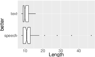 Figure 4 for Representations of language in a model of visually grounded speech signal