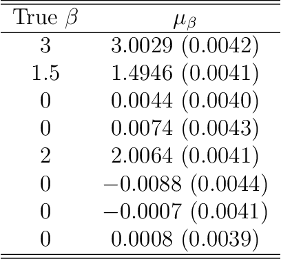 Figure 2 for A practical tutorial on Variational Bayes