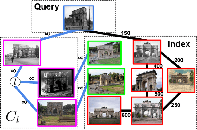 Figure 3 for Semi-Supervised Exploration in Image Retrieval