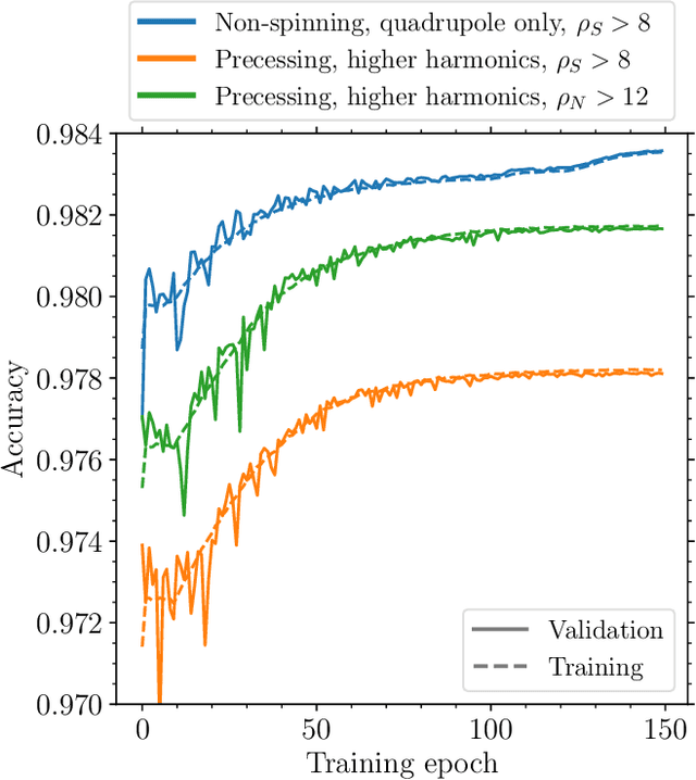 Figure 2 for Gravitational-wave selection effects using neural-network classifiers