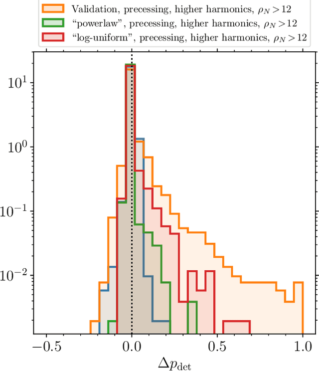 Figure 3 for Gravitational-wave selection effects using neural-network classifiers