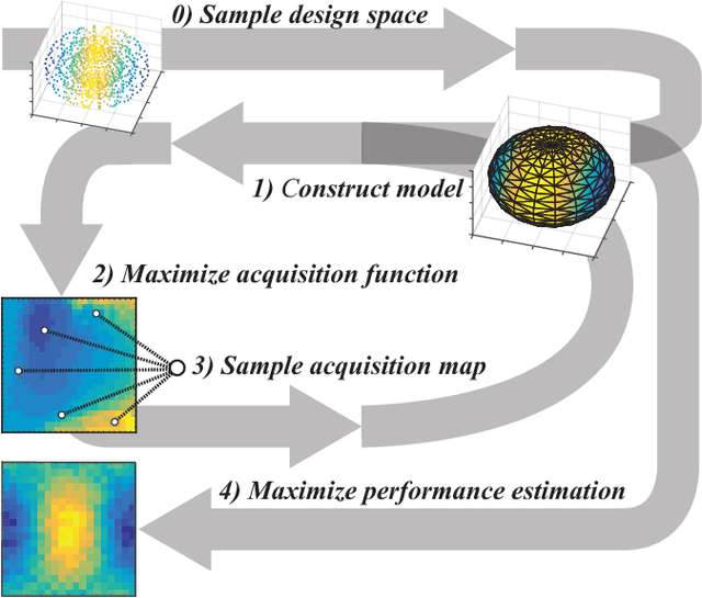 Figure 1 for Data-Efficient Exploration, Optimization, and Modeling of Diverse Designs through Surrogate-Assisted Illumination