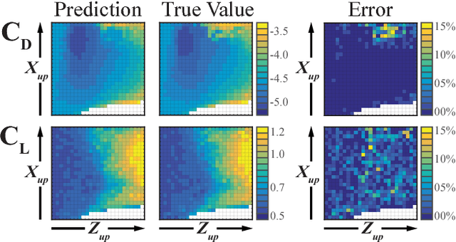 Figure 4 for Data-Efficient Exploration, Optimization, and Modeling of Diverse Designs through Surrogate-Assisted Illumination